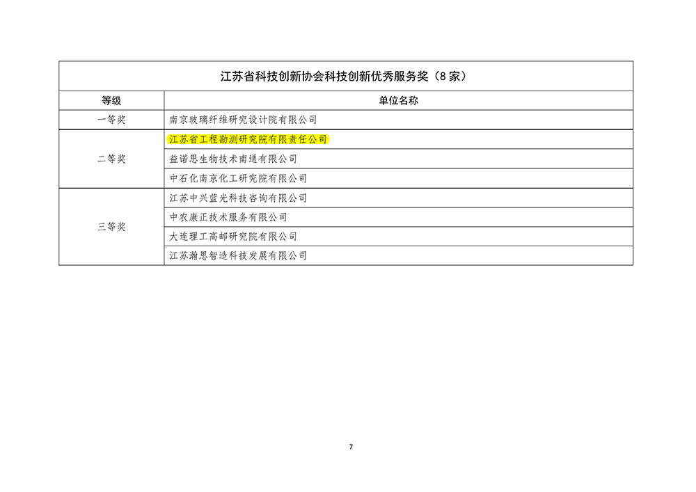 2022年科技創(chuàng)新服務(wù)獎(jiǎng) - 副本_2.jpg
