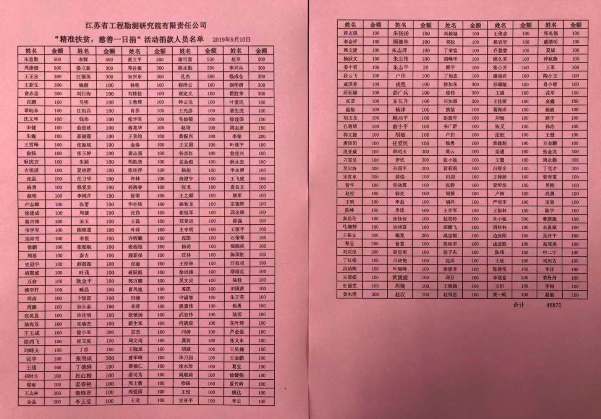 2019.09.16 公司組織開展“慈善一日捐”活動(dòng).jpg